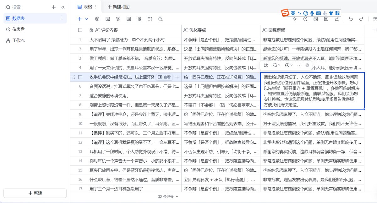AI 分析结果表：逐条评论自动提炼优化要点并生成对应回复模板，共 32 条记录